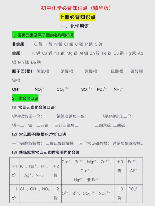 初中化学有机物有哪些核心常识?-图1 初中化学有机物有哪些核心常识?-图1