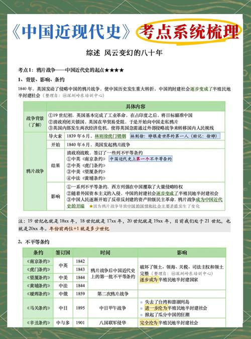 中国近现代史文学常识的核心要点有哪些?-图1 中国近现代史文学常识的核心要点有哪些?-图1