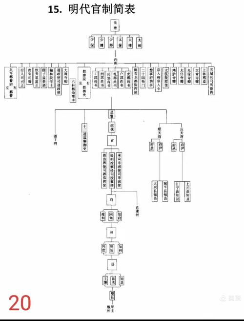 古代官职有何演变与特色？-图2