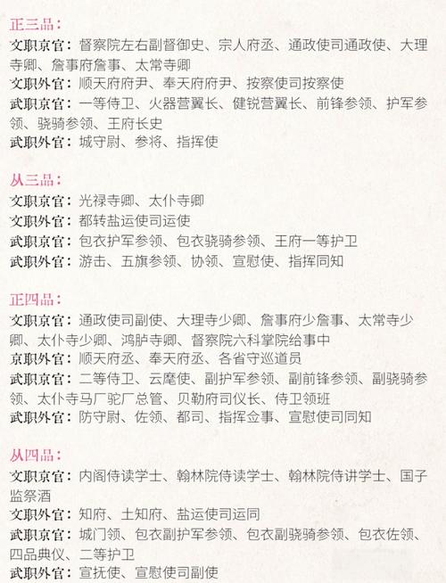 古代官职有何演变与特色?-图3 古代官职有何演变与特色?-图3