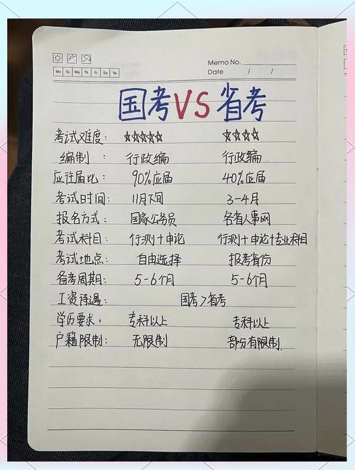 国考省考考试内容一样吗-图3