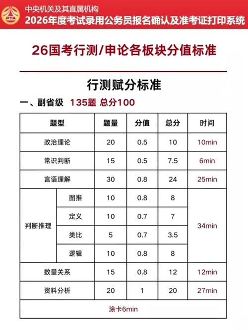 国考行测65分算什么水平?能进面吗?-图3 国考行测65分算什么水平?能进面吗?-图3