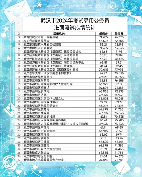 2026国考面试分数线何时公布?多少分进面?-图2 2026国考面试分数线何时公布?多少分进面?-图2
