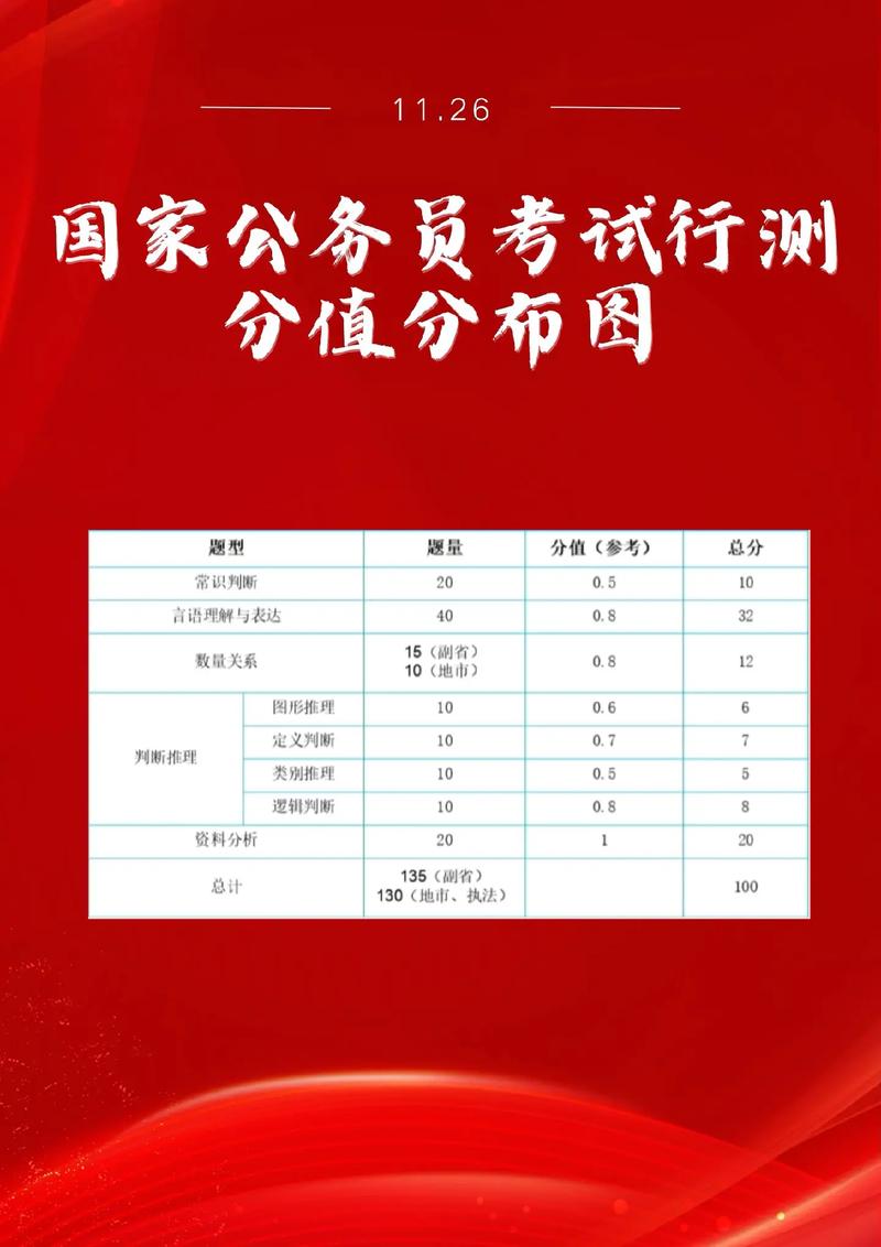 国考行测60分算中等水平吗?-图3 国考行测60分算中等水平吗?-图3