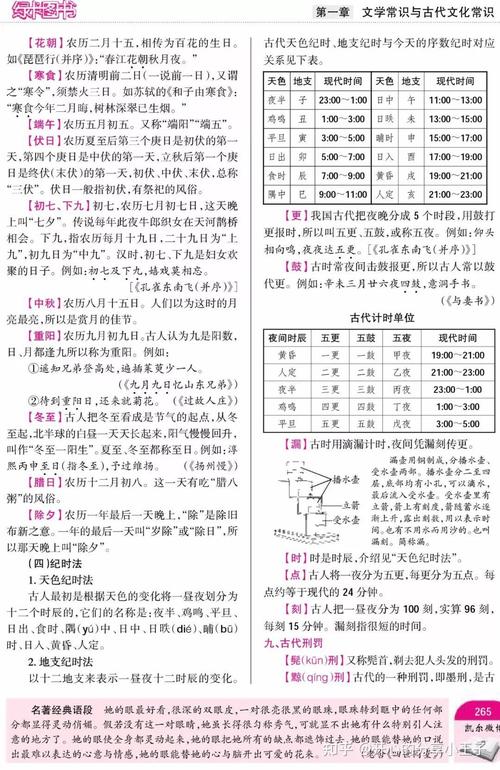 高中语文古代文学常识有哪些核心考点?-图1 高中语文古代文学常识有哪些核心考点?-图1