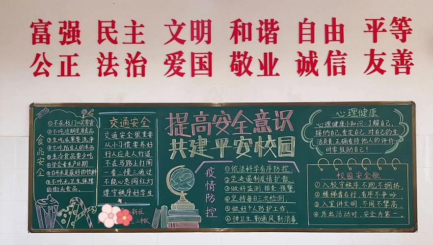 校园安全黑板报,有哪些必备小常识?-图2 校园安全黑板报,有哪些必备小常识?-图2