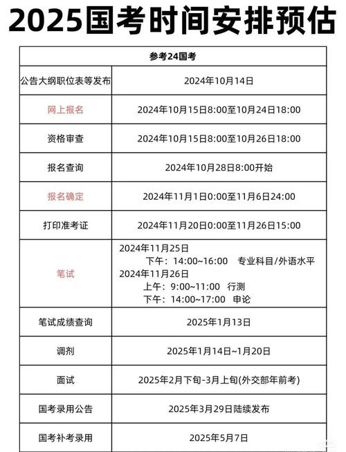 国考公务员报名时间几时开始?-图3 国考公务员报名时间几时开始?-图3