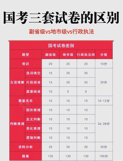 国考常识判断多少道题-图3 国考常识判断多少道题-图3