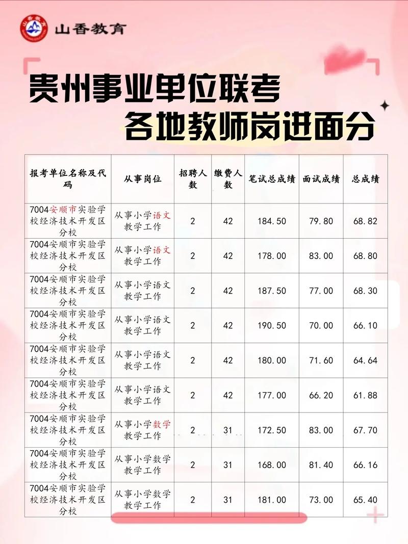 贵州事业单位D类常识考什么？-图3