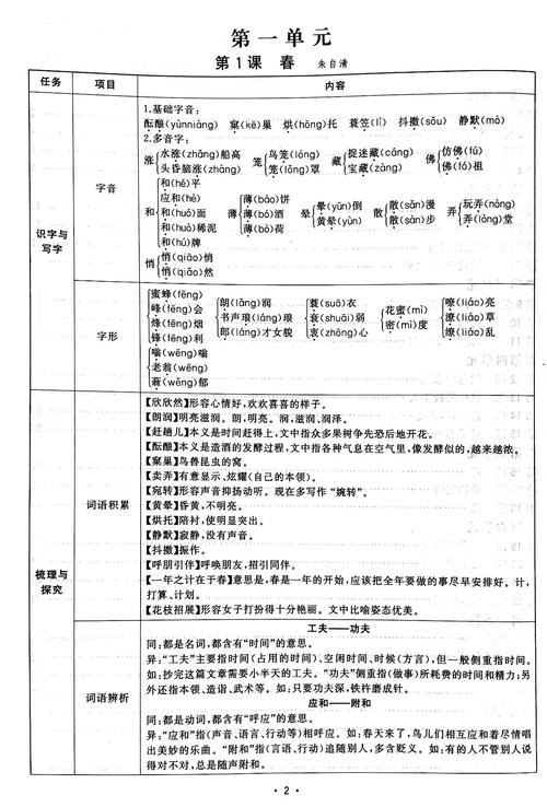 七上第一单元文学常识有哪些重点?-图1 七上第一单元文学常识有哪些重点?-图1