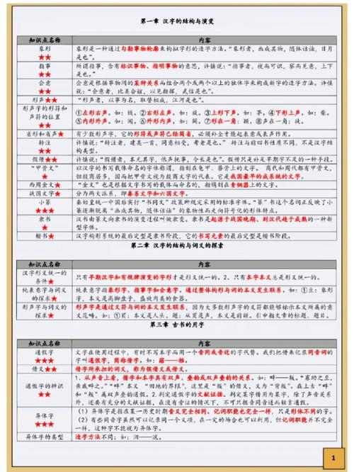 古代汉语上册文化常识有哪些重点?-图1 古代汉语上册文化常识有哪些重点?-图1