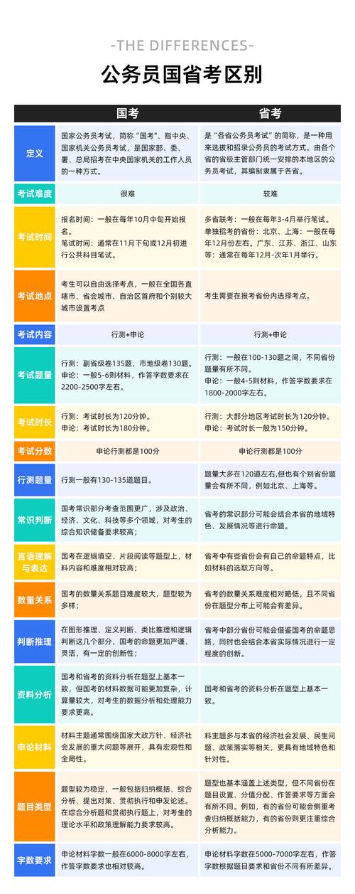国考省考有何不同？-图3