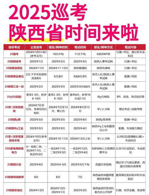 公务员国考与省考时间有何不同?-图1 公务员国考与省考时间有何不同?-图1