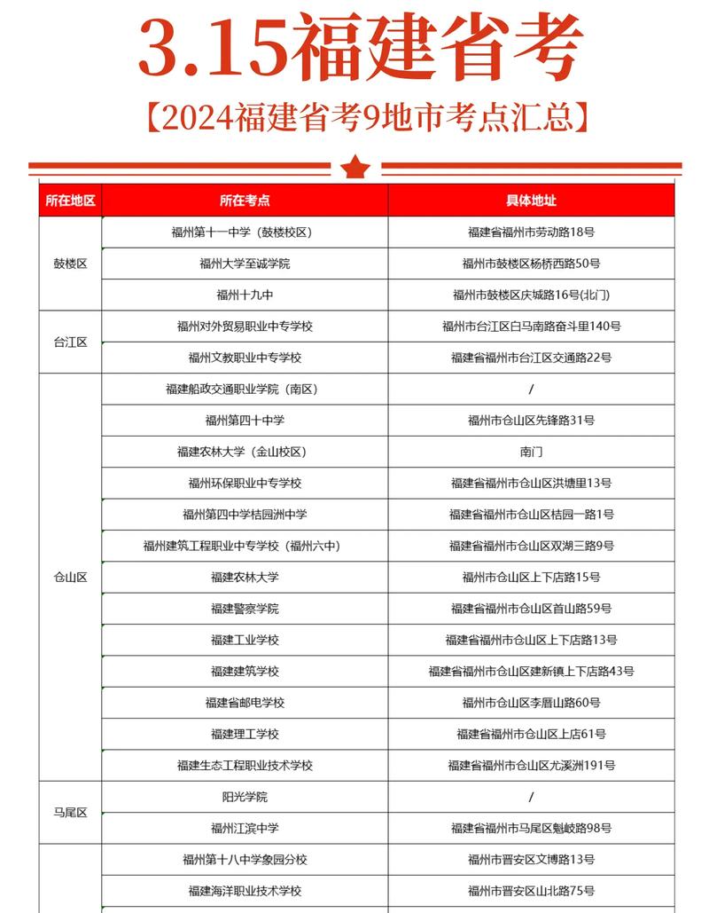 福建常识题型分布有何特点?-图1 福建常识题型分布有何特点?-图1