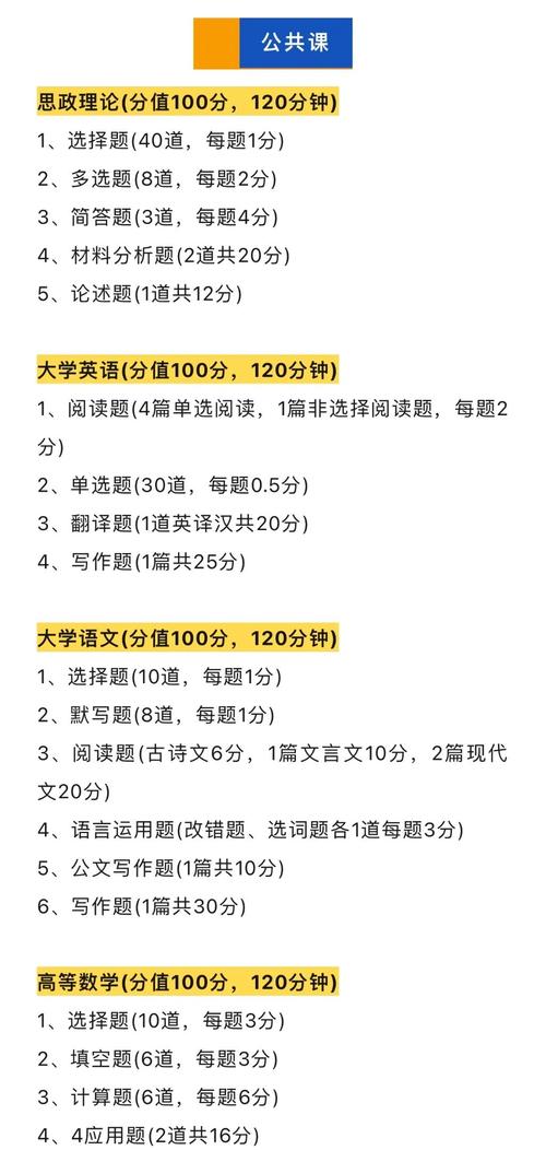 福建常识题型分布有何特点？-图2
