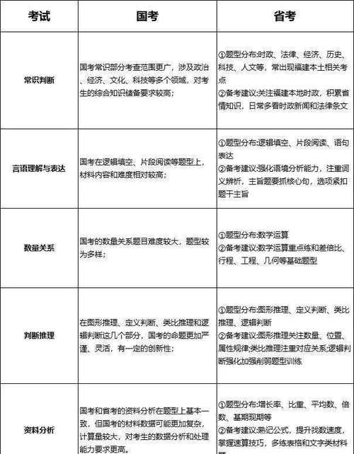 福建省考常识分值如何分布？-图3