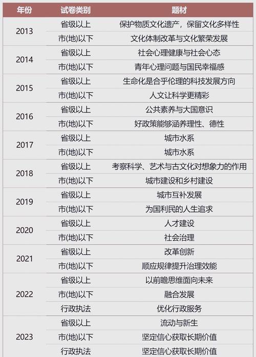国考副省与地市级有何核心区别?-图1 国考副省与地市级有何核心区别?-图1