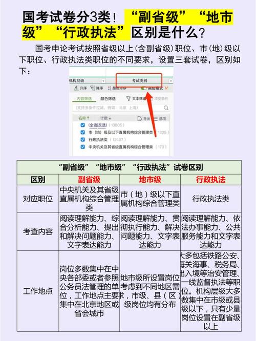 国考副省与地市级有何核心区别？-图3