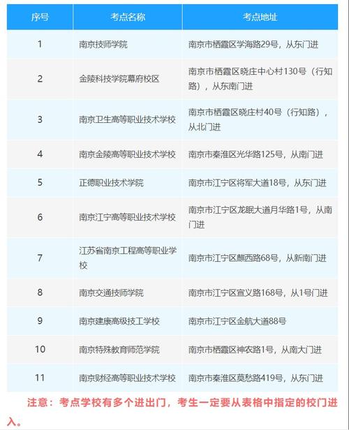 国考笔试考点在哪?-图1 国考笔试考点在哪?-图1