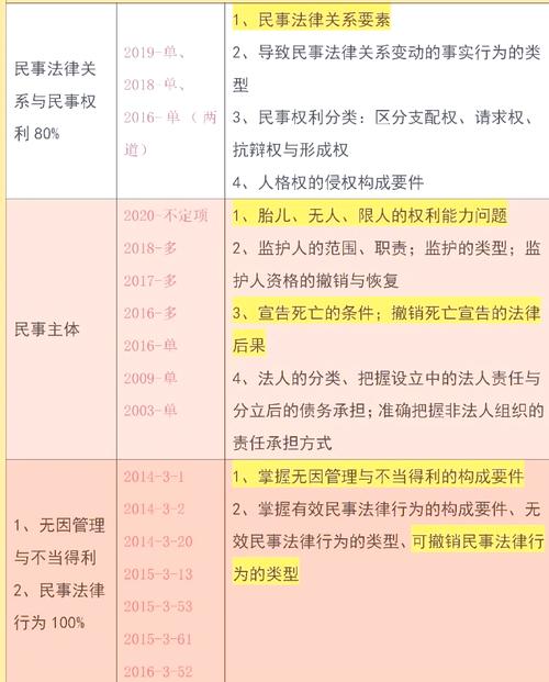 2026国考法律常识考什么重点？-图3