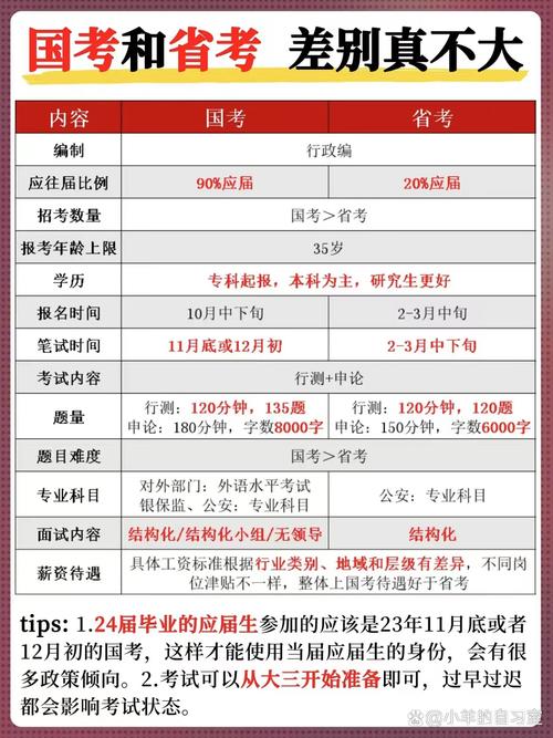 国地税合并后,国考省考咋变?-图2 国地税合并后,国考省考咋变?-图2