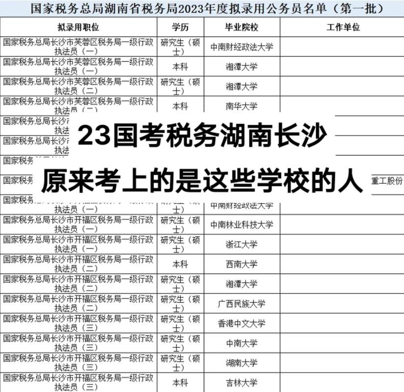 国地税合并后,国考省考咋变?-图3 国地税合并后,国考省考咋变?-图3