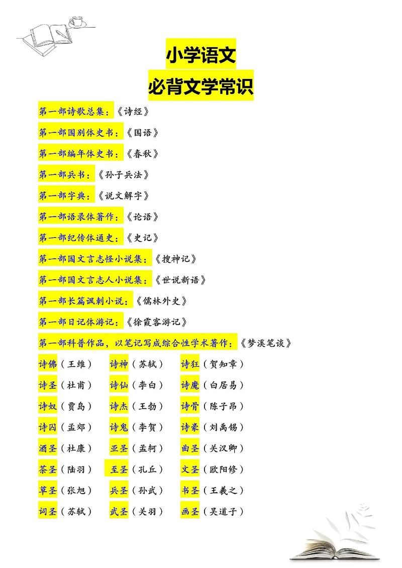 小学语文必背文学常识有哪些?-图1 小学语文必背文学常识有哪些?-图1