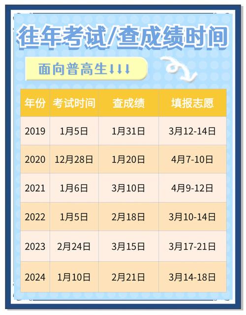 春季高考能报国考吗?-图3 春季高考能报国考吗?-图3