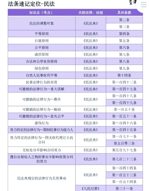 2026国考法律常识考什么？-图2