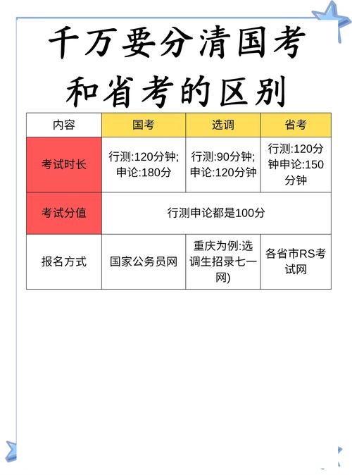 药监局考试属于国考还是省考?-图3 药监局考试属于国考还是省考?-图3