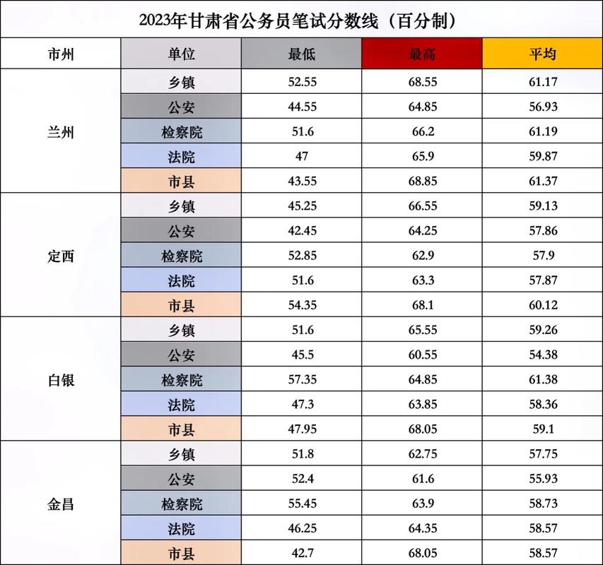国考省考笔试满分都是多少？-图2