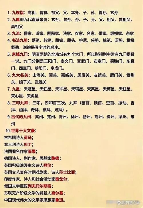 小学到初中文学常识有哪些重点?-图2 小学到初中文学常识有哪些重点?-图2