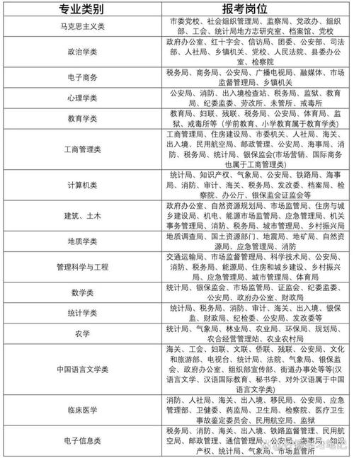 国考银监会是否需考专业?-图3 国考银监会是否需考专业?-图3
