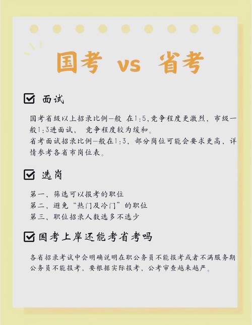国考银监会是否需考专业?-图2 国考银监会是否需考专业?-图2