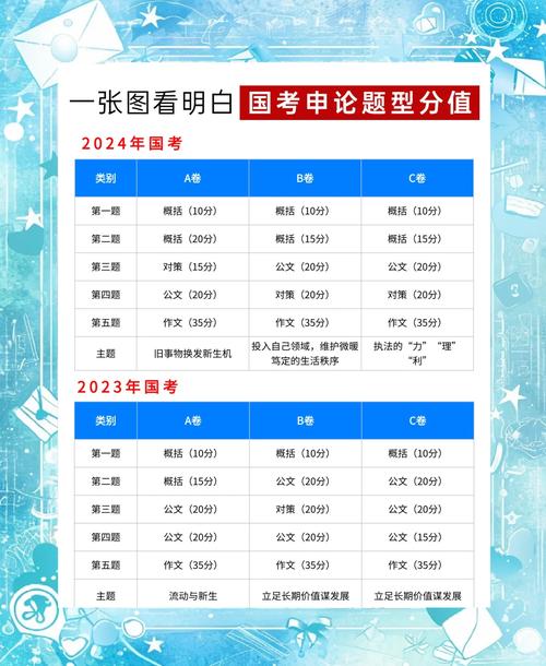 国考申论考试时长与省考有何不同?-图2 国考申论考试时长与省考有何不同?-图2