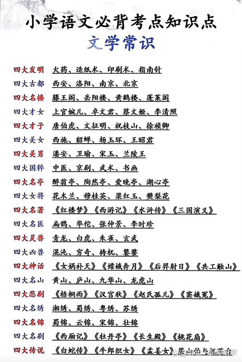 小学语文文学常识如何高效积累？-图3