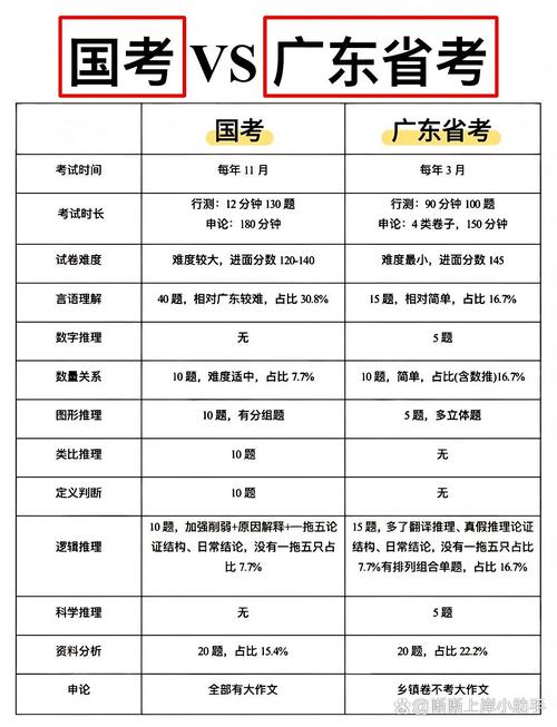 国考与省考,难度究竟谁更胜一筹?-图1 国考与省考,难度究竟谁更胜一筹?-图1