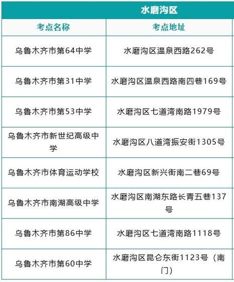 新疆国考必须去新疆考吗?-图2 新疆国考必须去新疆考吗?-图2