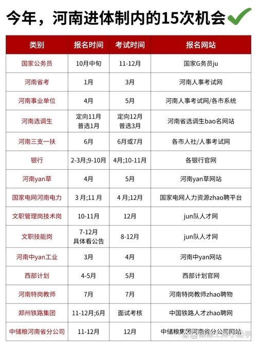 河南考生省考国考，该选哪个更合适？-图2