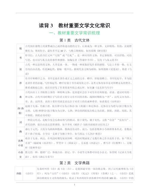 徐州中考语文文学常识有哪些高频考点?-图1 徐州中考语文文学常识有哪些高频考点?-图1