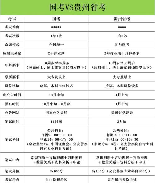 国考省考报考地点有何不同?-图2 国考省考报考地点有何不同?-图2