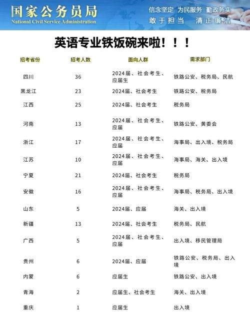 英语师范生能考国考哪些岗位?-图2 英语师范生能考国考哪些岗位?-图2