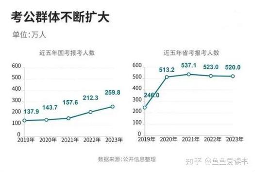 在职备考国考,难度究竟有多大?-图2 在职备考国考,难度究竟有多大?-图2