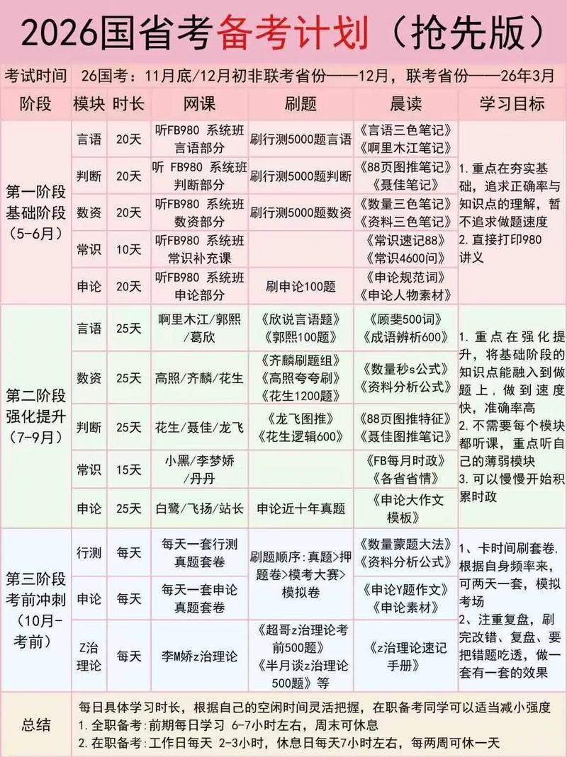 国考省考备考到底要多久才够?-图3 国考省考备考到底要多久才够?-图3