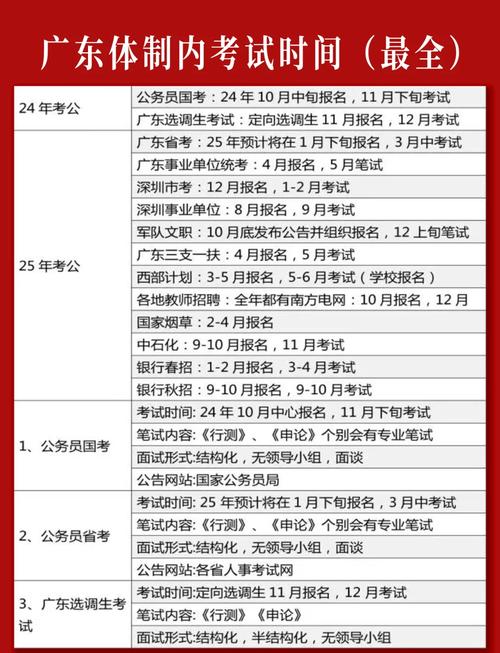 国考省考备考到底要多久才够?-图1 国考省考备考到底要多久才够?-图1