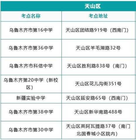 新疆国考哪些地区岗位竞争小？-图3