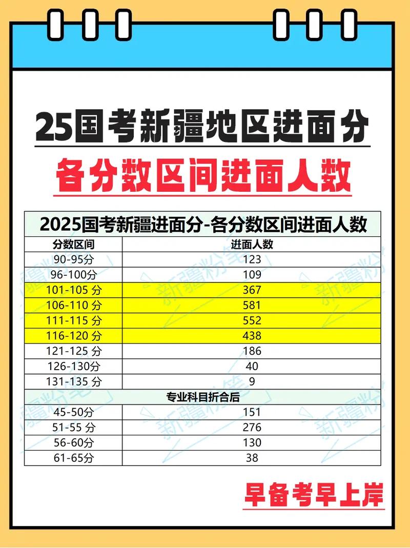 新疆国考哪些地区岗位竞争小？-图2
