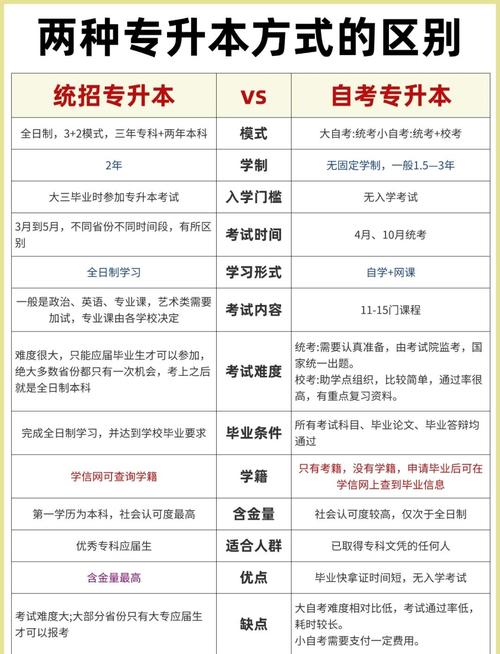 自考专升本能否考国考?-图2 自考专升本能否考国考?-图2