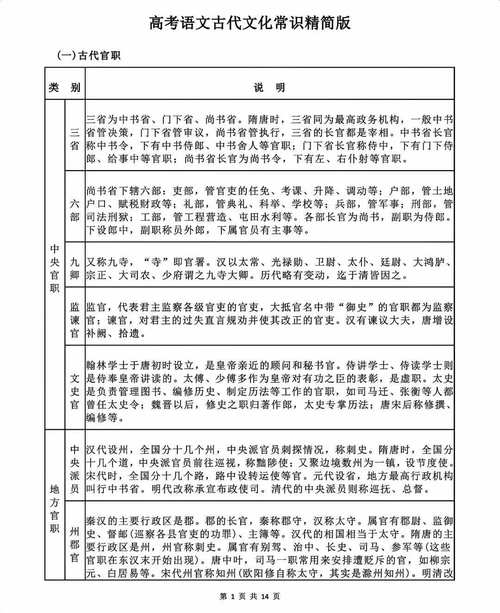 如何轻松记忆古代文化常识?-图1 如何轻松记忆古代文化常识?-图1