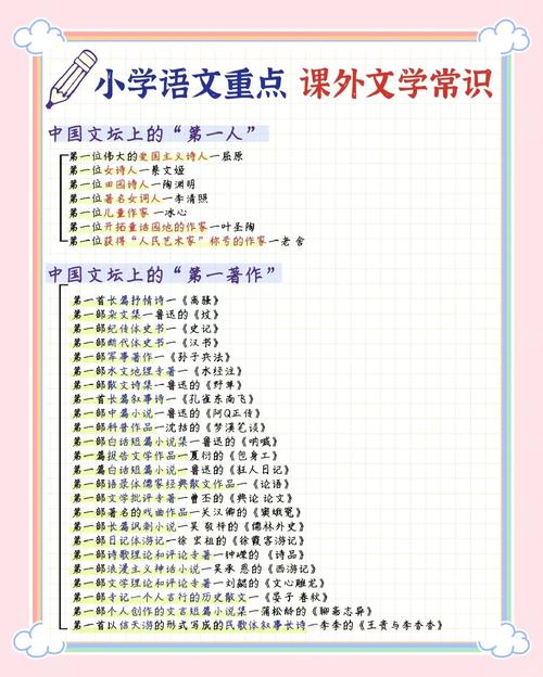 小学课本中的文学常识-图1 小学课本中的文学常识-图1